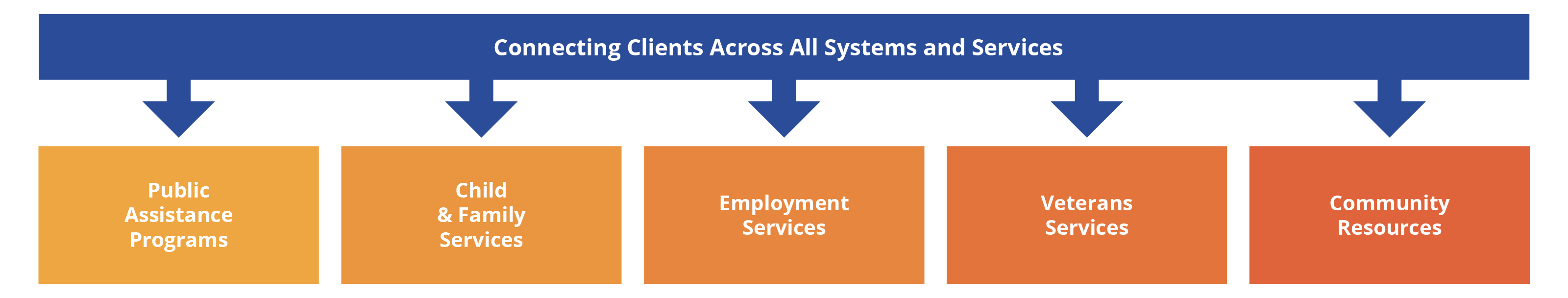 QG_QGConnect Diagram_v1_07-13-22
